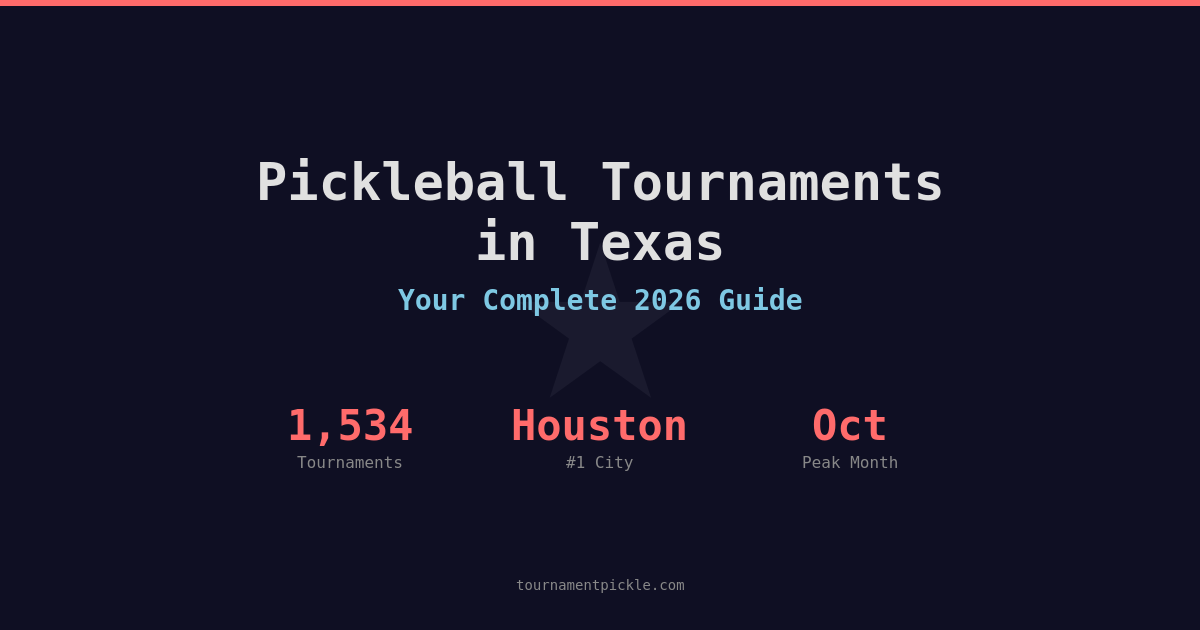 Pickleball Tournaments in Texas: Your Complete 2026 Guide